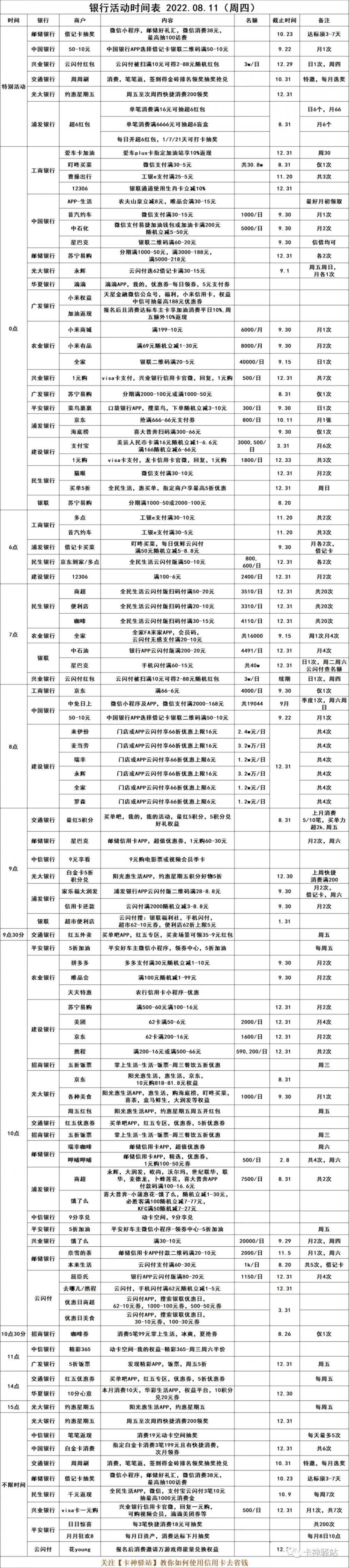 2022.08.11（周四），银行优惠活动(图2)