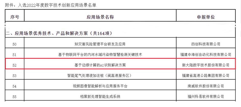 新大陆“基于边缘计算的AI识别解决方案”入选2022年度数字技术创新应用场景(图2)