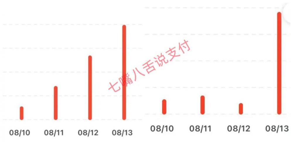 支付公司POS机涨价分成比例揭晓 韭菜们该分多少？(图2)