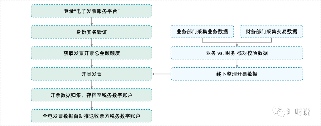 全电发票试点再扩，财税数字化转型驶入快车道(图11)