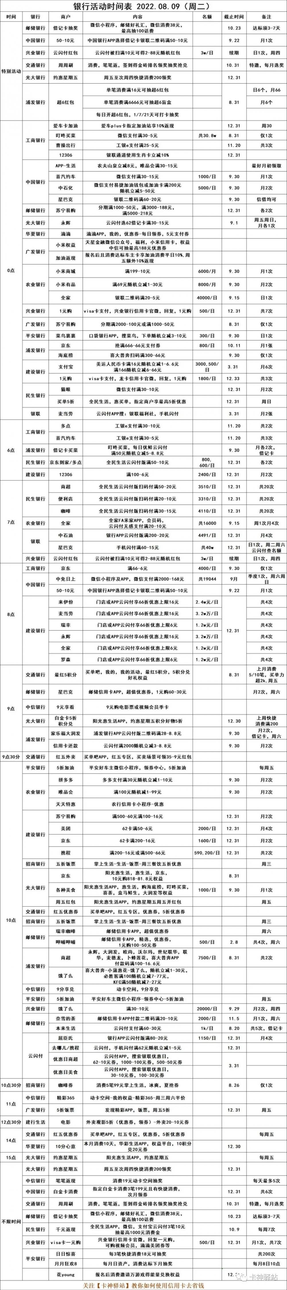 2022.08.11（周四），银行优惠活动(图3)