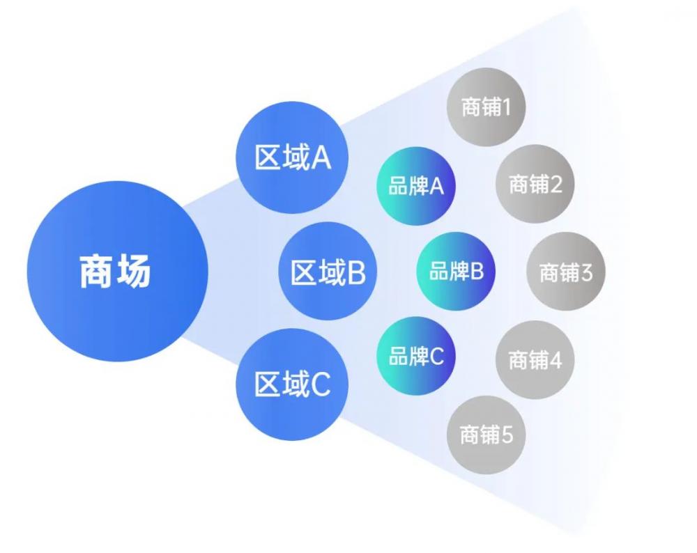 多账户、轻松管，这个工具太强大了吧！(图11)