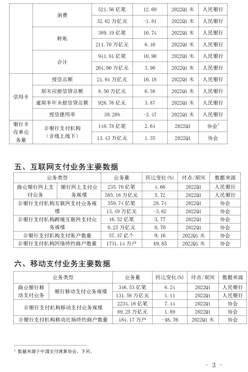 2022年第一季度支付清算行业总量指标(图3)