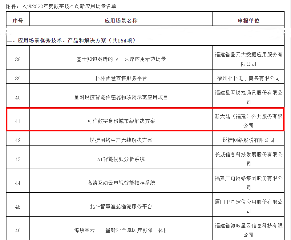 NEWS | 新大陆“可信数字身份城市级解决方案”入选2022年度数字技术创新应用场景