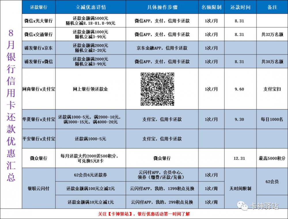 信用卡还款优惠(图11)