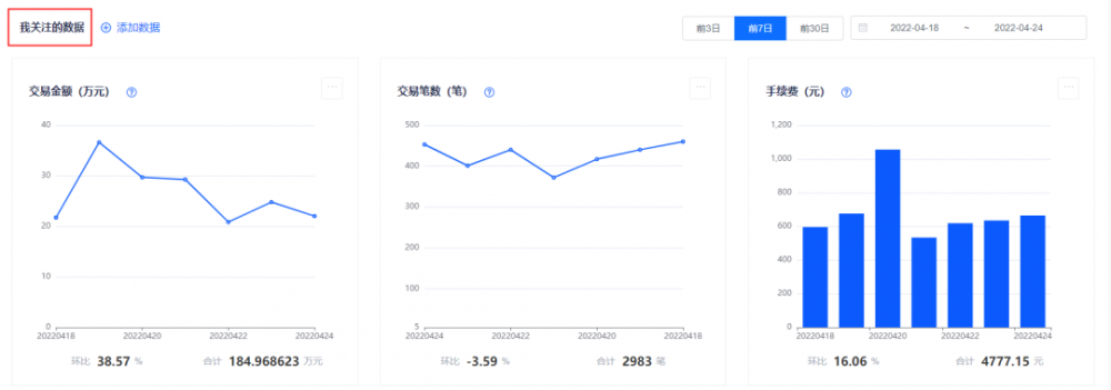 轻松“玩转”数据，这个功能太强大了！(图17)