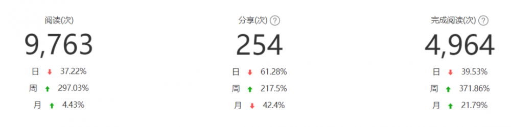 支付行业涨价2%+3呼之欲出 代理商该何去何从？(图2)