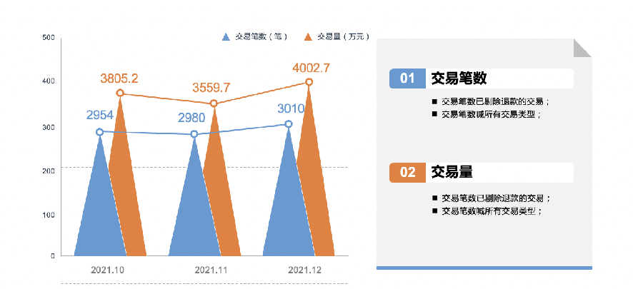 一键托管、轻松收款，就用它吧！(图20)