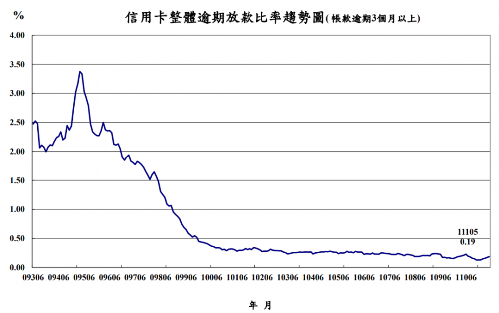 怎么把支付业务做到台湾？(图1)