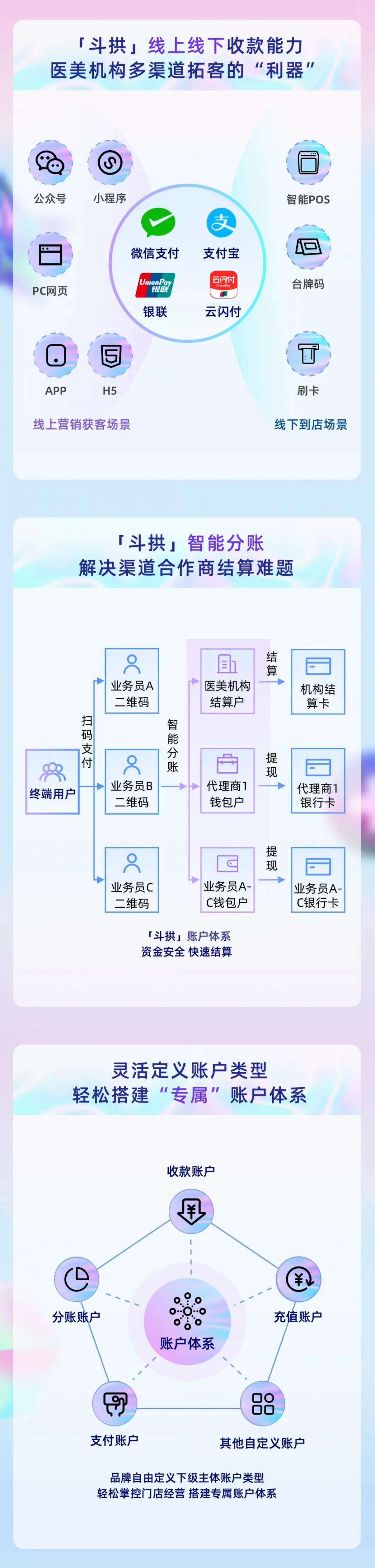 「斗拱」医美连锁品牌支付解决方案(图3)