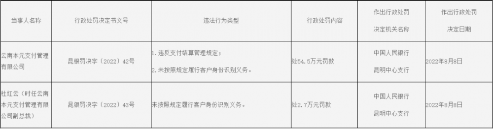 【这一周】个人信息权益乱象专项整治启动，支付机构跑分洗钱近百亿(图18)