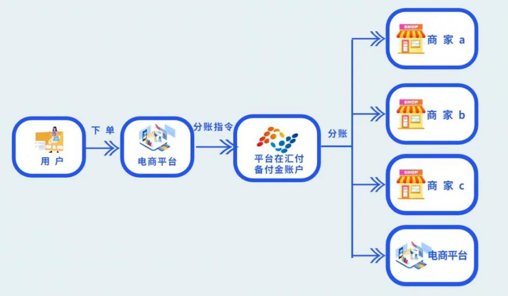 @所有商户，你们最关心的分账问题，答案来了！(图11)