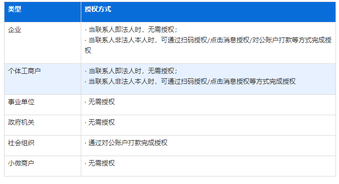 今日起，服务商未完成这项操作，正常交易将受影响！(图8)