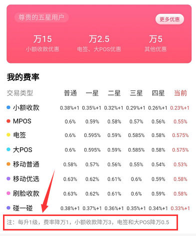 闪电宝plus国庆刷卡到账时间（POS机国庆刷卡到账时间）(图4)