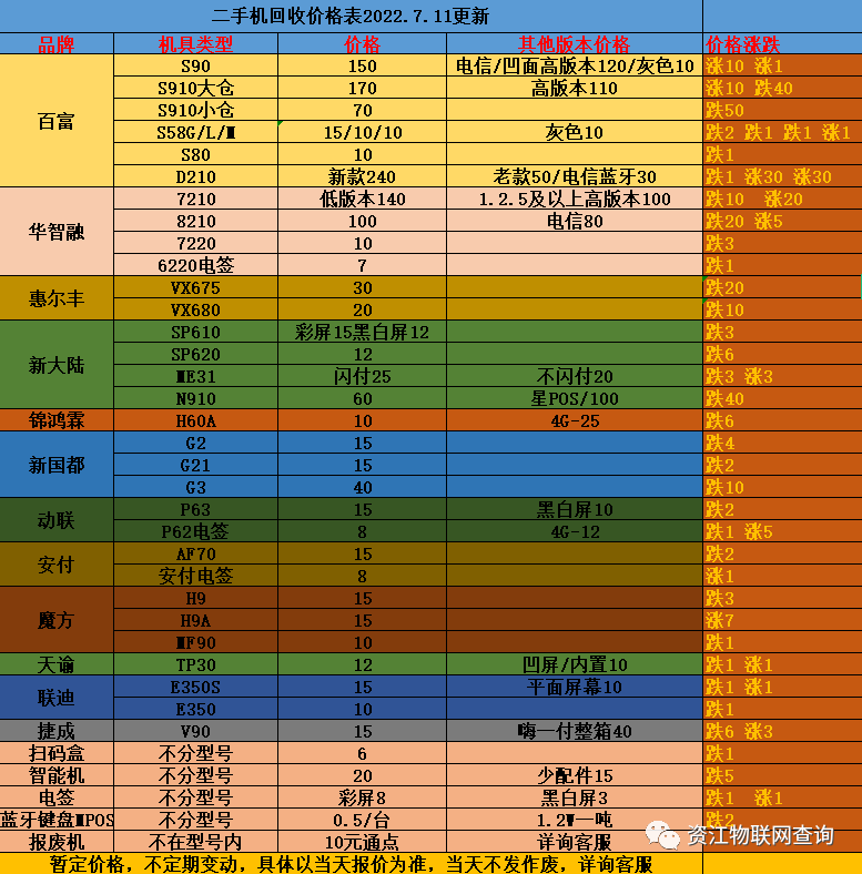 二手POS机回收价格表更新，明码标价，不踩坑(图1)