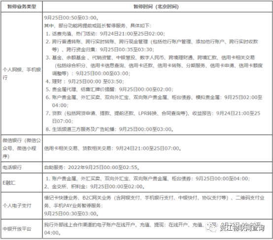 2022年9月央行维护通知合理的时间安排避免资金不到位