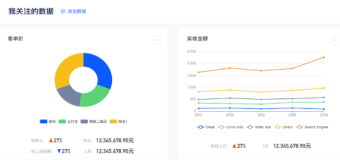 “SaaS+X”商业模式，X是什么？(图10)