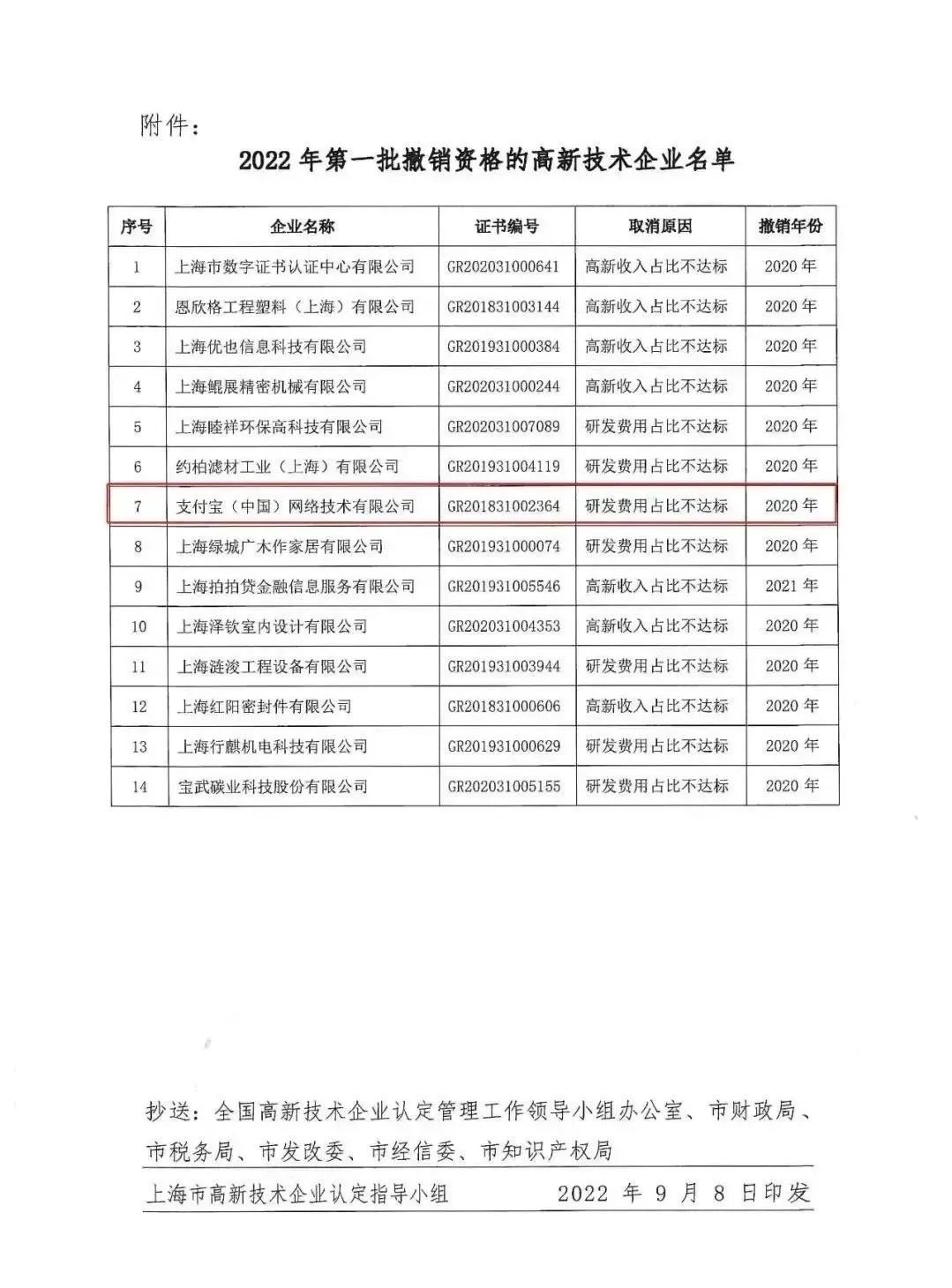 蚂蚁集团回应支付宝高新企业认证被撤销(图2)