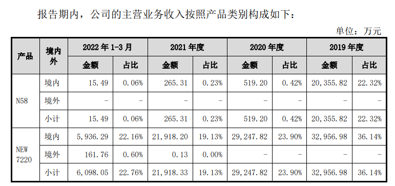 华智融拟上市，招股书披露POS机出厂价(图5)