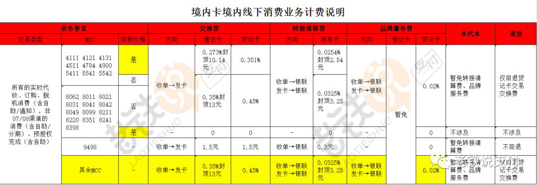 深度解析第三方支付公司内幕，带你了解第三方支付公司的成本到底是多少？