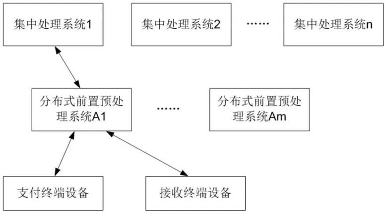 央行数字货币研究所公布新专利，涉区块链共识和数字货币支付