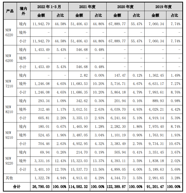 华智融拟上市，招股书披露POS机出厂价(图6)